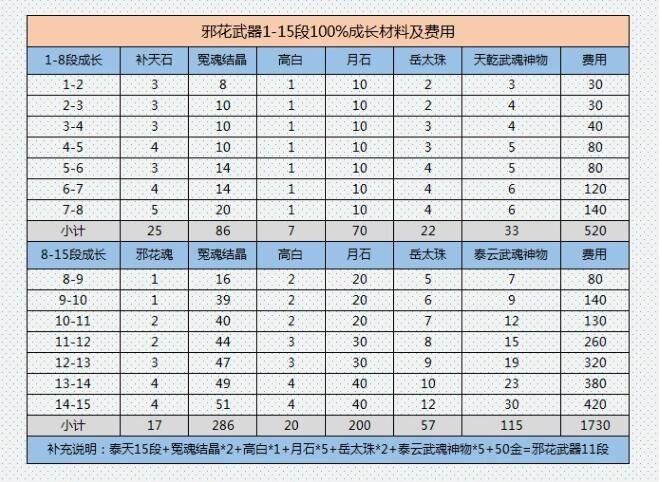 剑灵武器成长树最新（全新升级攻略来袭）(4代武器成长树与材料获取副本攻略)-第11张图片-拓城游