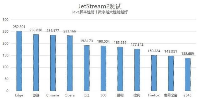 什么浏览器最好用呢？（11款PC浏览器横评：Edge依旧最强 傲游不输Chrome）-第4张图片-拓城游