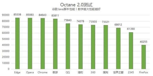 什么浏览器最好用呢？（11款PC浏览器横评：Edge依旧最强 傲游不输Chrome）-第12张图片-拓城游