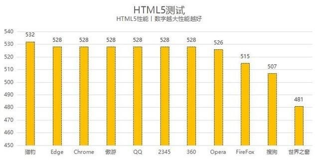 什么浏览器最好用呢？（11款PC浏览器横评：Edge依旧最强 傲游不输Chrome）-第10张图片-拓城游