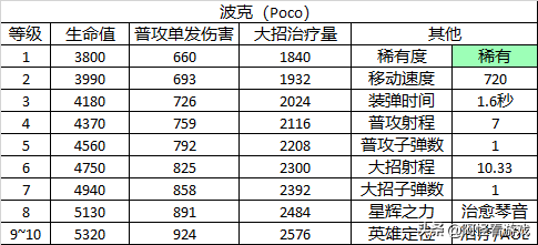 《荒野乱斗》的英雄有哪些背景或原型吗？（荒野乱斗：23个英雄详细数据大全！全角色定位及玩法解析）-第22张图片-拓城游