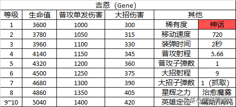 《荒野乱斗》的英雄有哪些背景或原型吗？（荒野乱斗：23个英雄详细数据大全！全角色定位及玩法解析）-第40张图片-拓城游