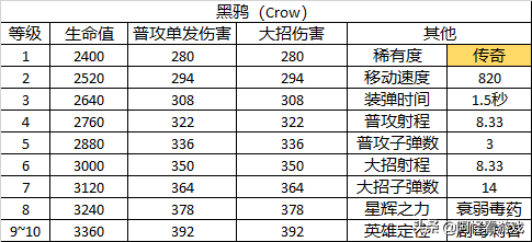 《荒野乱斗》的英雄有哪些背景或原型吗？（荒野乱斗：23个英雄详细数据大全！全角色定位及玩法解析）-第44张图片-拓城游