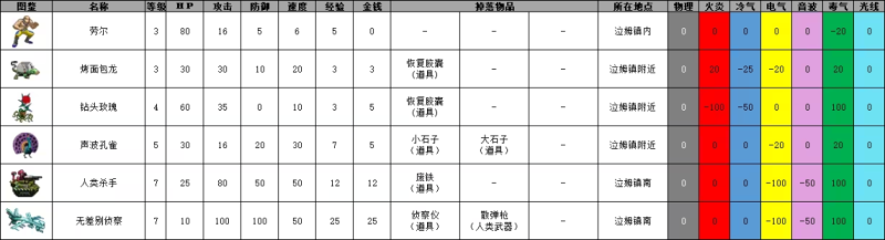 重装机兵3攻略（NDS重装机兵3图文攻略（全收集+全支线+全解析））-第8张图片-拓城游