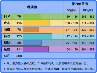 龙卷云是怎么形成的，龙卷云是怎么形成的？（《精灵宝可梦》极少见的纯飞行系龙卷云，化身形态是用来打杂的？）-第2张图片-拓城游