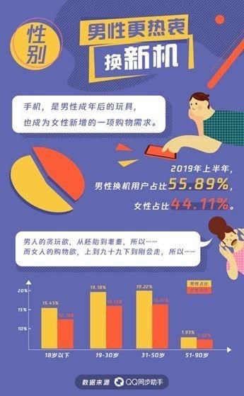 iPhone同步助手怎么用?（这届用户换机首选必备工具，QQ同步助手一键迁移手机资料）-第3张图片-拓城游