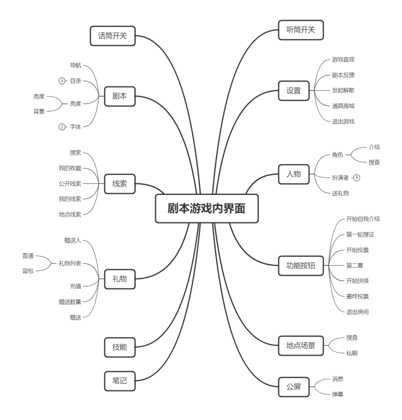 百变大侦探金蝉脱壳全关卡攻略（线上推理游戏乐趣与社交共享）-第6张图片-拓城游