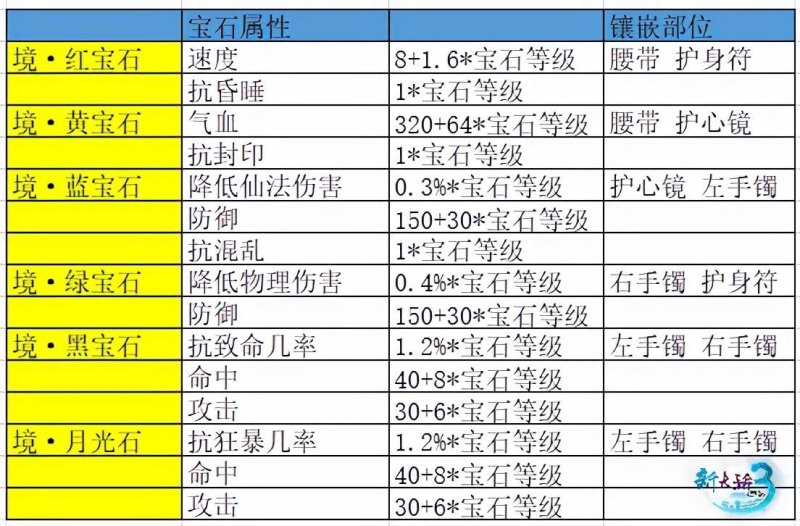 新大话西游3师门在哪（《新大话西游3》2021年度资料片“盘古开天”即将震撼上线）-第6张图片-拓城游