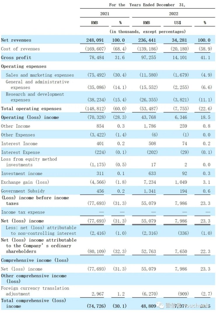 纳米盒怎么免费使用（纳米盒冲刺纳斯达克：年营收2.4亿 顺为与宽带资本是股东）-第2张图片-拓城游