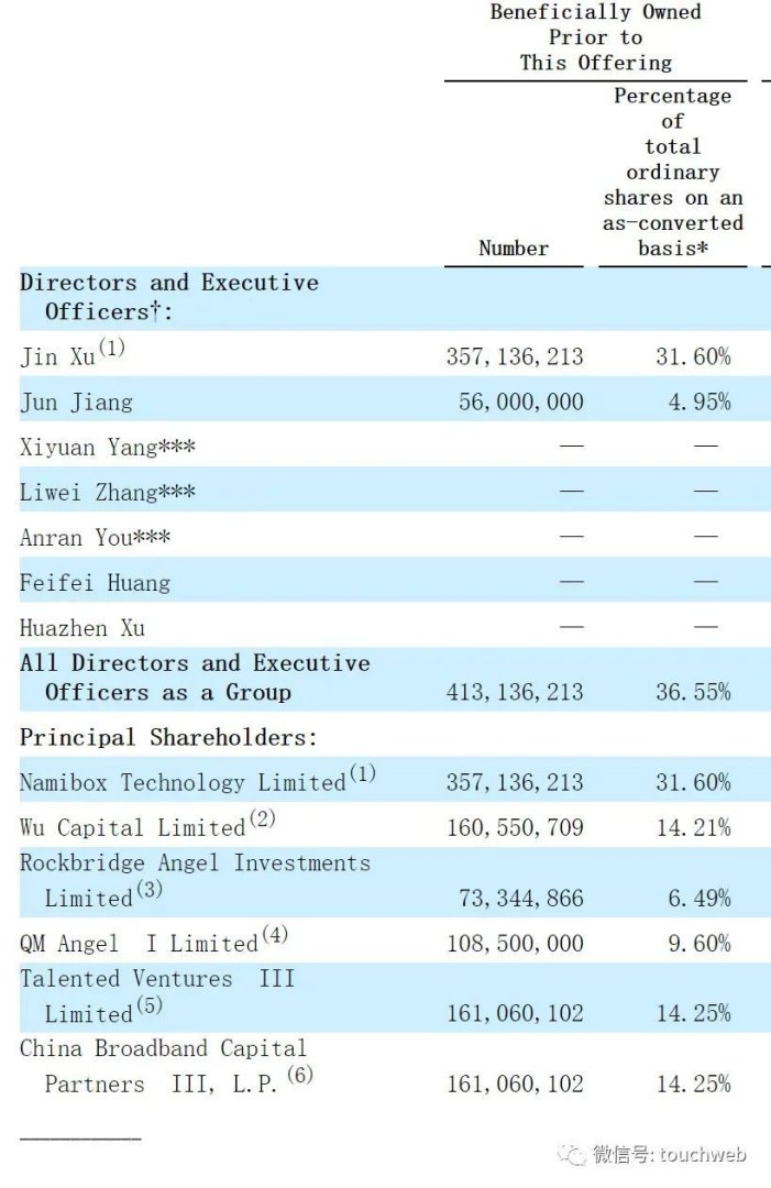 纳米盒怎么免费使用（纳米盒冲刺纳斯达克：年营收2.4亿 顺为与宽带资本是股东）-第3张图片-拓城游