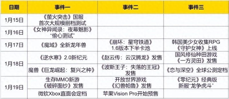 【热点预告】网易新端游《逆水寒》开创新纪元，争做2024年头号新游