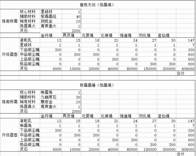 《鬼谷八荒》全法宝制作与升级材料表：让你更轻松登仙境的攻略