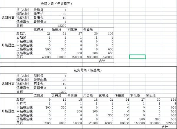 《鬼谷八荒》全法宝制作与升级材料表：让你更轻松登仙境的攻略-第2张图片-拓城游