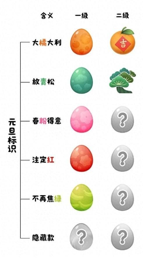 《腾讯QQ元旦限定好友标识套餐，6款彩蛋标识任你解锁》