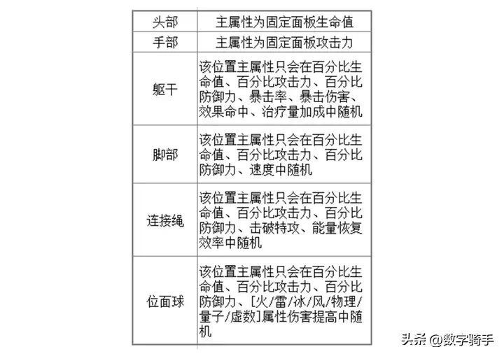 《崩坏：星穹铁道》萌新进阶必备手账：全角色光锥、遗器选择优先级详解-第2张图片-拓城游