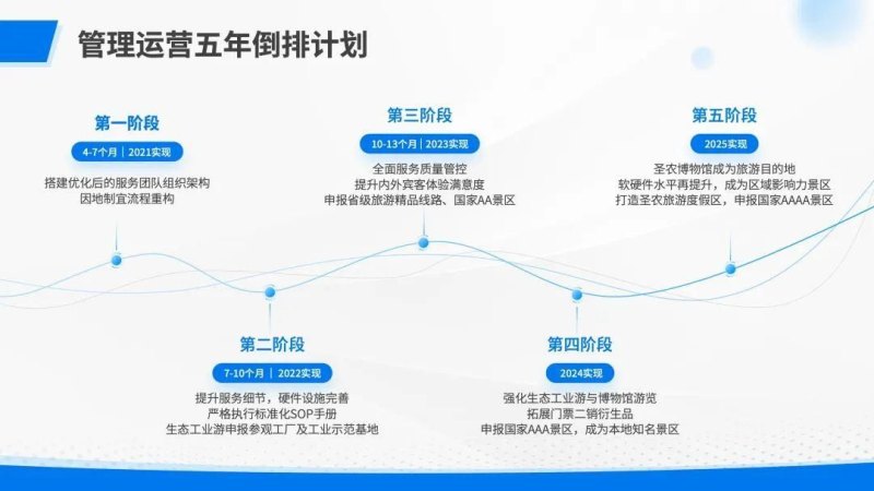 手表上的转盘是干什么的？上面有10，20，30，40，50，60的字样（职场中最炫酷的时间轴转盘制作技巧）-第2张图片-拓城游