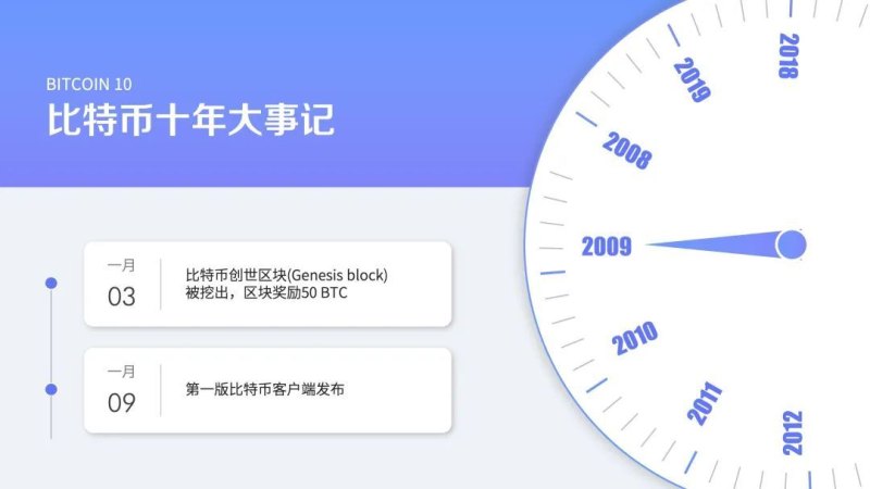 手表上的转盘是干什么的？上面有10，20，30，40，50，60的字样（职场中最炫酷的时间轴转盘制作技巧）-第16张图片-拓城游