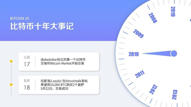 手表上的转盘是干什么的？上面有10，20，30，40，50，60的字样（职场中最炫酷的时间轴转盘制作技巧）-第17张图片-拓城游