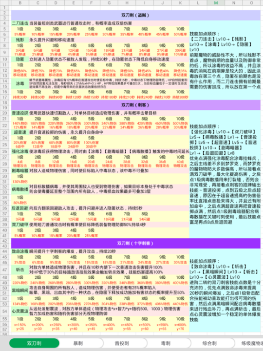 《刺客信条英灵殿》技能加点怎么加 最佳技能加点攻略（巴风特之怒刺客不同流派加点攻略一）-第3张图片-拓城游