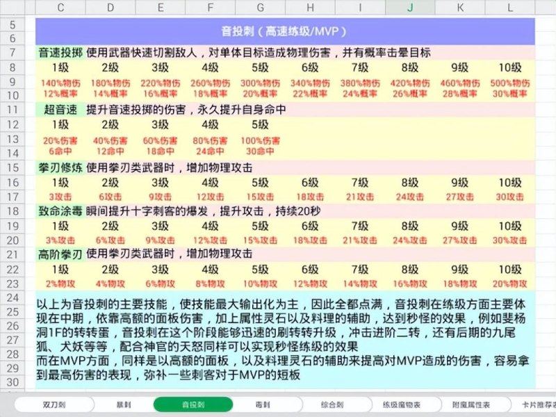 《刺客信条英灵殿》技能加点怎么加 最佳技能加点攻略（巴风特之怒刺客不同流派加点攻略一）-第5张图片-拓城游