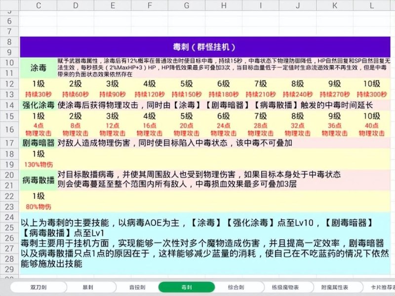 《刺客信条英灵殿》技能加点怎么加 最佳技能加点攻略（巴风特之怒刺客不同流派加点攻略一）-第6张图片-拓城游