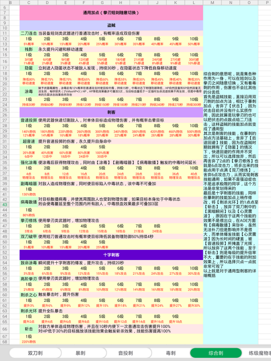 《刺客信条英灵殿》技能加点怎么加 最佳技能加点攻略（巴风特之怒刺客不同流派加点攻略一）-第7张图片-拓城游