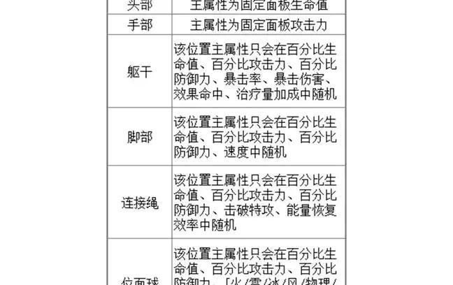 《崩坏:星穹铁道》角色提升技巧与遗物选择指南-第2张图片-拓城游