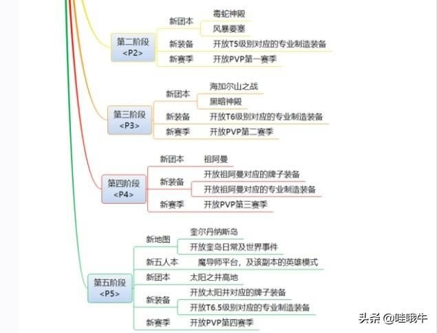 公正徽章在哪兑换装备？牌子是TBC版本的新发明！-第3张图片-拓城游