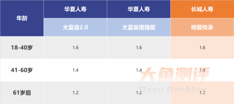 华夏2如何通过增额终身寿险赚钱快？（增额终身寿险介绍）-第2张图片-拓城游