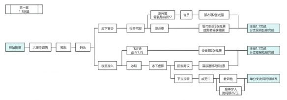 《地下城堡3》活动地图岁旦危京攻略-教你如何顺利通关完美解锁方式与章节流程详解-第2张图片-拓城游