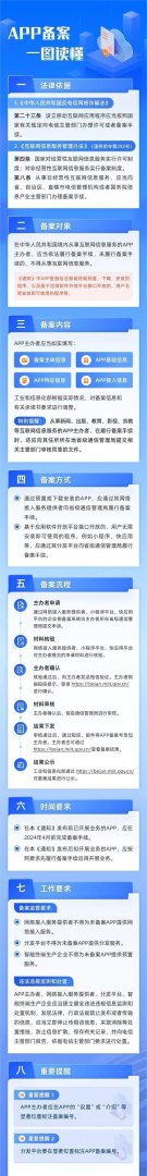 工信部备案系统是什么（2024年App，小程序都需备案，工信部出台新政策）-第3张图片-拓城游