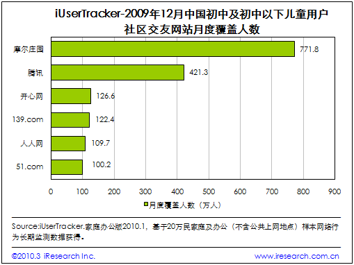 辛巴的游戏角色(儿童节，《摩尔庄园》手游上线引发热潮)-第4张图片-拓城游