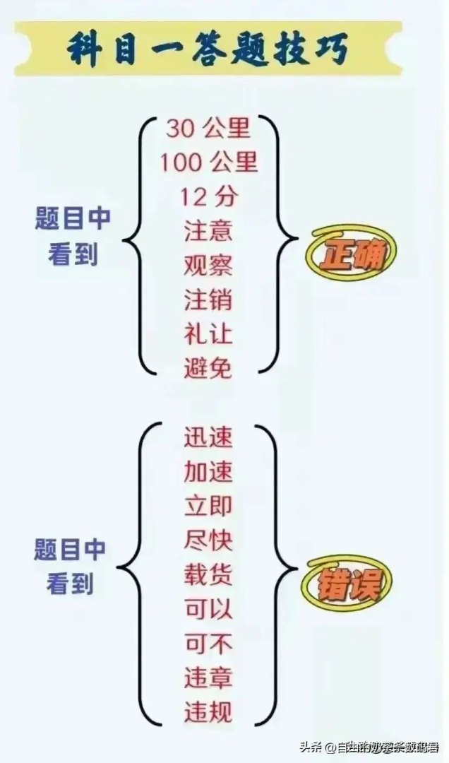 掌握关键词答题法，科目一考试事半功倍-第3张图片-拓城游