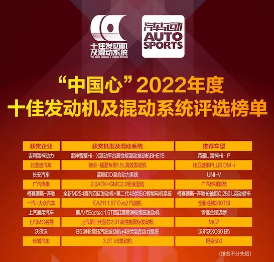 中国心2022年十佳动力榜单：自主品牌崭露头角(漫哥已经吹过了今年的沃德十佳动力榜)-第2张图片-拓城游