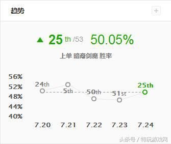 LOL英雄 暗裔剑魔国服第一新套路：5000+血量伤害爆炸的S8赛季符文天赋推荐-第4张图片-拓城游