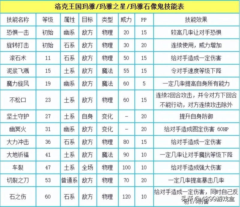 洛克王国伏地兽获得攻略 最新手游动向公布-第14张图片-拓城游