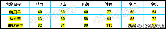 洛克王国伏地兽获得攻略 最新手游动向公布-第17张图片-拓城游