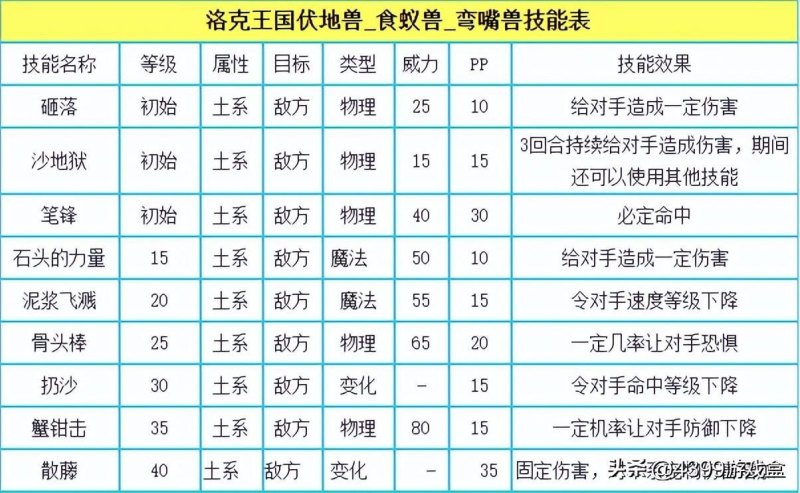 洛克王国伏地兽获得攻略 最新手游动向公布-第22张图片-拓城游