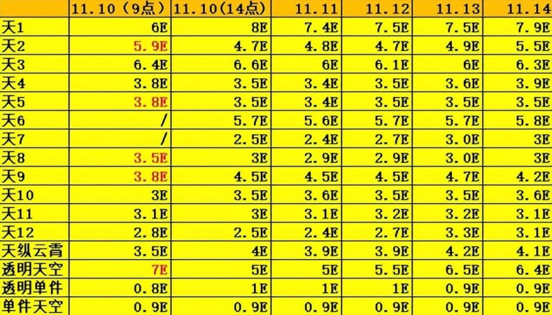 狐狸头是天空几套(DNF：缝纫机13套天空一览)-第9张图片-拓城游