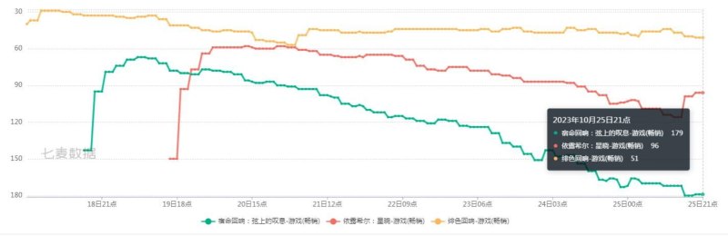 绯色回响最强阵容：中国大陆拿版号手游第三款(索然无味的游戏性与海量关卡)-第6张图片-拓城游