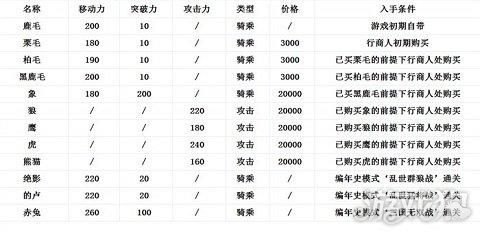 真三国无双6诸葛亮的宝具制作怎么用? (真三国无双6新手教程，快速入门)-第4张图片-拓城游