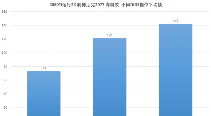 赛博朋克2077多少钱(玩家视角：价格不佳，性能提升少，DLSS3的未来)
-第2张图片-拓城游