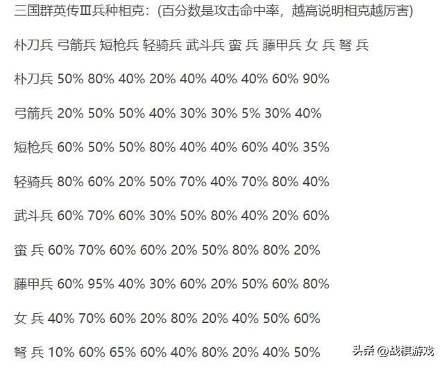 三国群英传5兵种相克：探寻《三国群英传3》中各个兵种之间相克的奥秘-第5张图片-拓城游