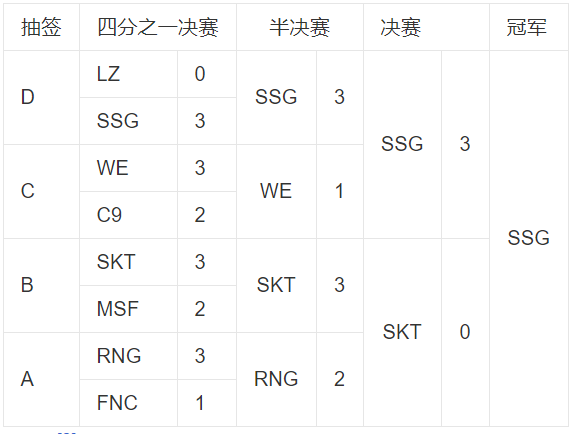 历届S赛从哪里开始演变成中韩对抗赛(本届世界赛随着RGE的出局，比赛再度成为中韩对抗赛)-第6张图片-拓城游