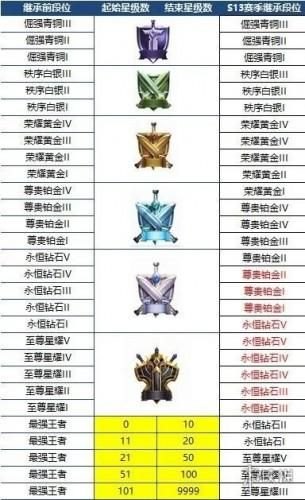 和平精英ss18赛季结束，王者荣耀S19赛季何时开始？-第5张图片-拓城游