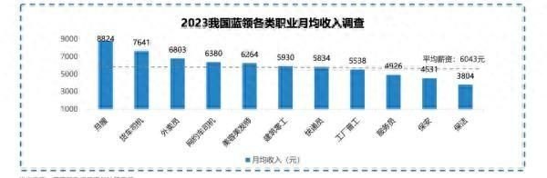 蓝领包括哪些职业(2023中国蓝领群体就业研究报告)-第2张图片-拓城游