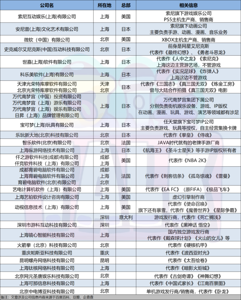 游戏产业的城市建筑与市场探讨——城市与游戏公司之间的特殊富集(编辑/小饼干)
-第3张图片-拓城游