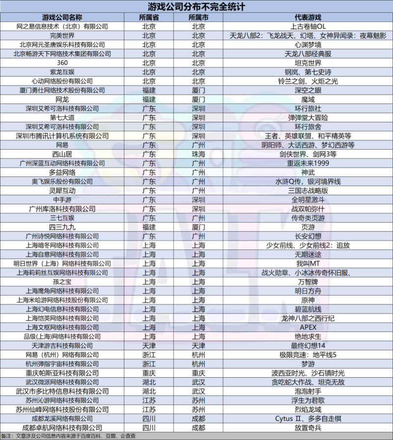 游戏产业的城市建筑与市场探讨——城市与游戏公司之间的特殊富集(编辑/小饼干)
-第4张图片-拓城游