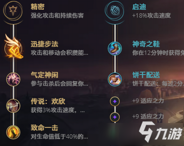 梦幻西游手游飞机队封系怎么加点(Lol10.25英勇投弹手 库奇出装和天赋内容)-第3张图片-拓城游