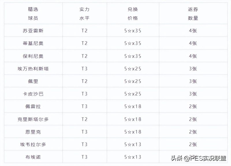 巴西联赛精选国服可兑换精选球员简析-第2张图片-拓城游